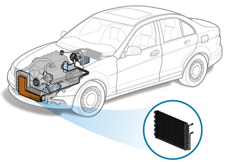 Working Principle of Condenser in Car Engine